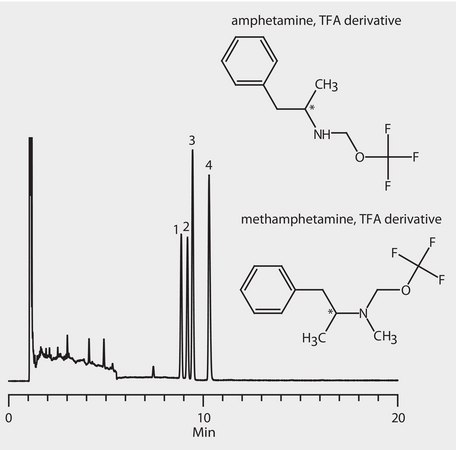 GC Analysis of Amphetamine and Methamphetamine Enantiomers (N-Trifluoroacetyl Derivatives) on Astec® CHIRALDEX™ G-PN suitable for GC