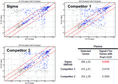 GenElute&#8482; Total RNA Purification Kit