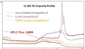 Acetonitrile HPLC Plus, ≥99.9%