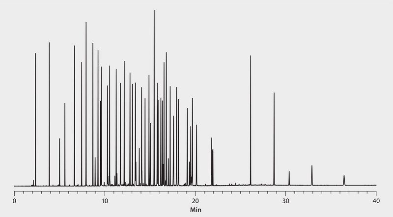 GC Analysis of Potpourri Fragrance Compounds on SLB®-5ms suitable for GC