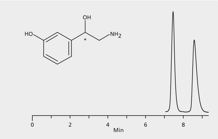 HPLC Analysis of Norphenylephrine Enantiomers on Astec® CYCLOBOND I 2000 AC (pH 4.1) application for HPLC