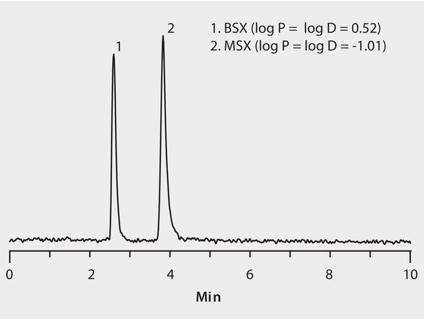 LC/MS Extracted Ion Chromatogram of MSX, Sulfone, and Sulfoxide on Ascentis® Express OH5 (HILIC Mode) application for HPLC