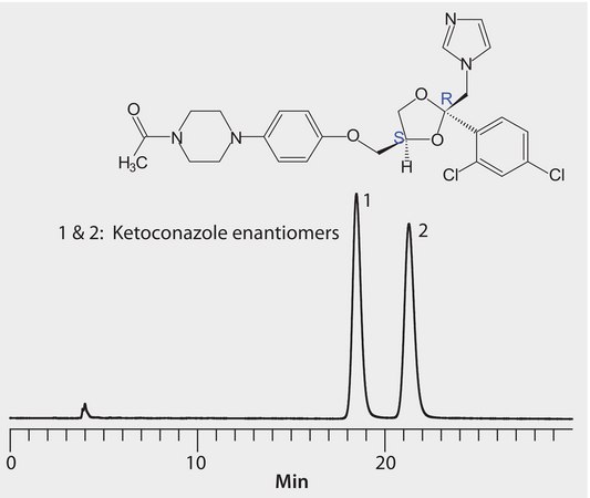 HPLC Analysis of Ketoconazole Enantiomers on Astec® Cellulose DMP, No Additives application for HPLC