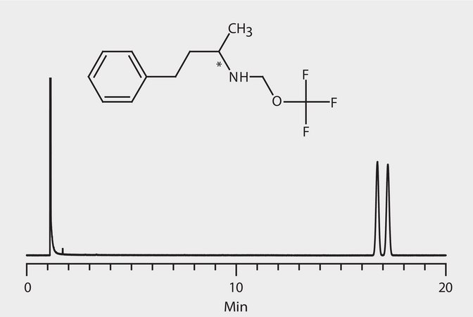 GC Analysis of 1-Methyl-3-Phenylpropylamine (4-Phenyl-2-Butylamine) Enantiomers (N-TFA Derivatives) on Astec® CHIRALDEX™ G-TA suitable for GC