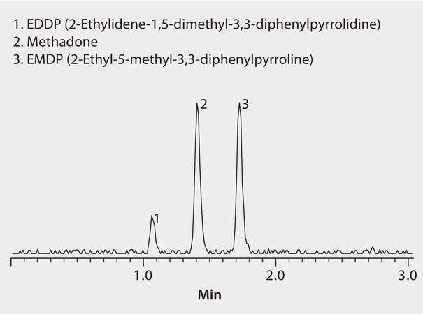 LC/MS Analysis of Methadone and Metabolites EDDP and EMDP on Ascentis® Express RP Amide application for HPLC