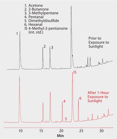 GC Analysis of Volatiles in Milk (Before and After Exposure to Sunlight) on Supel-Q PLOT after SPME using a 75 μm PDMS/Carboxen Fiber suitable for GC, application for SPME