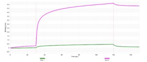 Anti-IGF2 Antibody, clone 2G15 ZooMAb&#174; Rabbit Monoclonal recombinant, expressed in HEK 293 cells