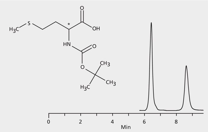 HPLC Analysis of t-BOC-Methionine Enantiomers on Astec® (R,R) P-CAP™ application for HPLC