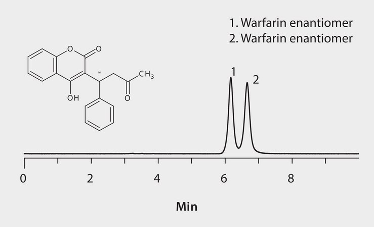 HPLC Analysis of Warfarin Enantiomers on Astec® CYCLOBOND I 2000 (UV at 278 nm) application for HPLC