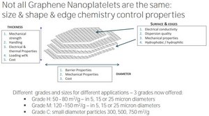 Graphene nanoplatelets 15&#160;&#956;m particle size