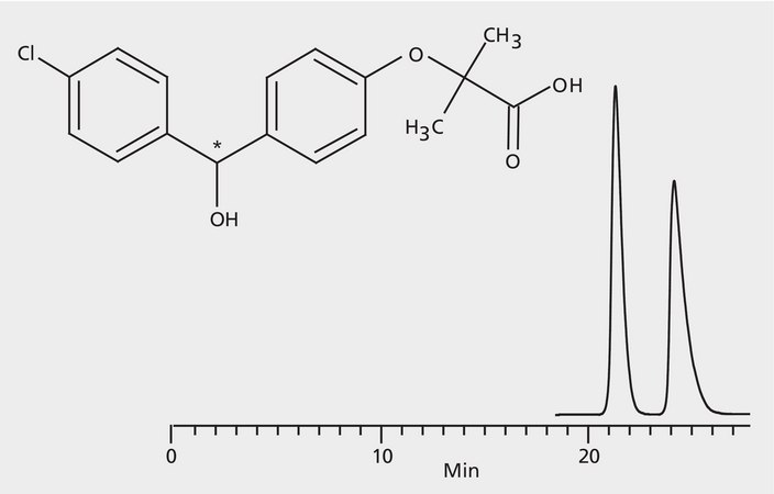 HPLC Analysis of Fenofibric Acid Enantiomers on Astec® CYCLOBOND I 2000 application for HPLC