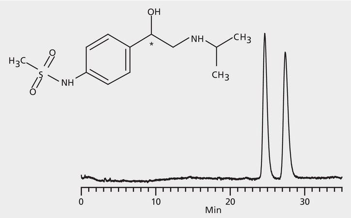 HPLC Analysis of Sotalol Enantiomers on Astec® CHIROBIOTIC® V application for HPLC
