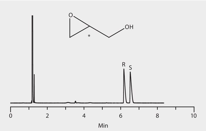 GC Analysis of Glycidol Enantiomers on Astec® CHIRALDEX™ G-TA suitable for GC