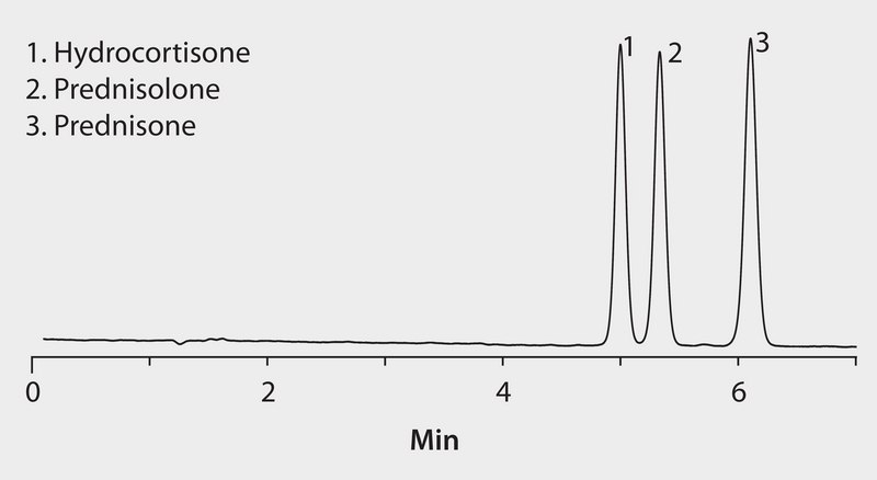 HPLC Analysis of Steroids on Ascentis® Express F5 application for HPLC