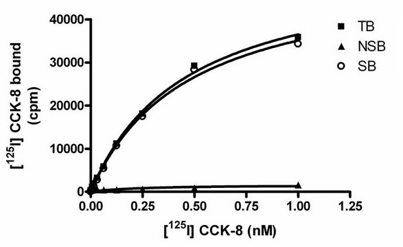 ChemiScreen Recombinant Human CCK2 Cholecystokinin Receptor Membrane Preparation Human CCK2 / CCKb GPCR membrane preparation for Radioligand binding Assays &amp; GTP&#947;S binding.
