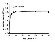 Rho-associated Kinase (ROCK) Activity Assay This Rho-associated Protein Kinase (ROCK) Activity Assay Kit is an enzyme immunoassay for detection of the active ROCK &amp; DMPK family kinases.