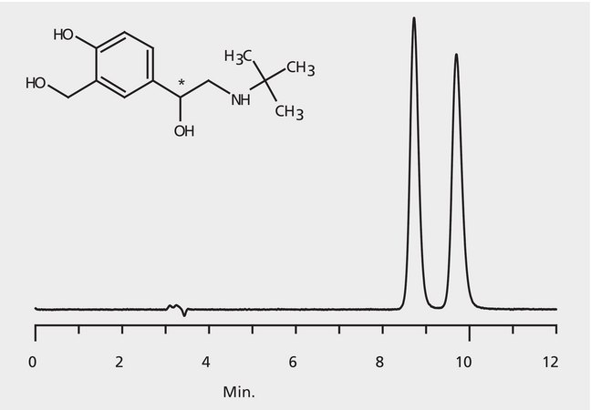 HPLC Analysis of Salbutamol Enantiomers on Astec® CHIROBIOTIC® T application for HPLC