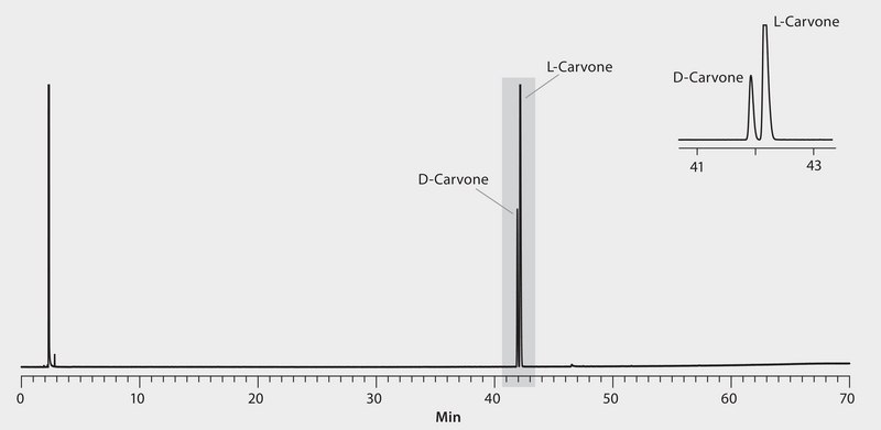 GC Analysis of D & L-Carvone Enantiomers on Astec CHIRALDEX™ G-TA suitable for GC
