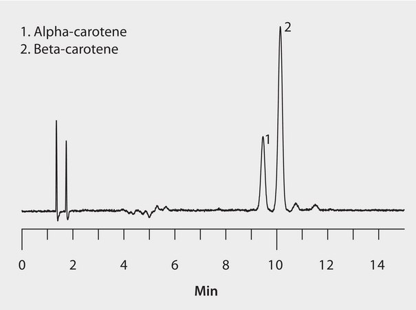 HPLC Analysis of Carotenes on Ascentis® Express RP-Amide, Methanol Mobile Phase application for HPLC