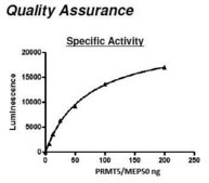 PRMT5/MEP50 Active human recombinant, expressed in FreeStyle&#8482; 293-F cells, &#8805;60% (SDS-PAGE)