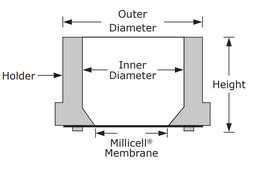 Millicell&#174; Standing Cell Culture Inserts pore size 0.4&#160;&#956;m, diam. 12&#160;mm, transparent PTFE membrane, hydrophilic, size 24&#160;wells, sterile