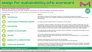 Milli-Q® IX 7010/15 Water Purification Kit For Milli-Q® IX 7010/15 pure water systems. Protects RO membranes and stored pure water quality. This product replaces IX70XXPKT1.