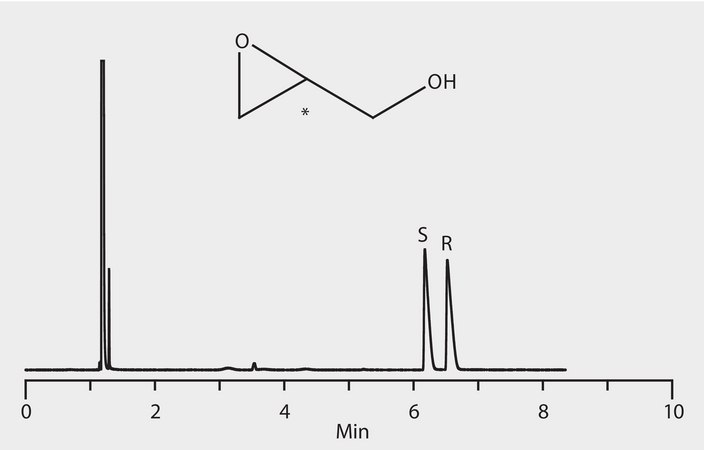 GC Analysis of Glycidol Enantiomers on Astec® CHIRALDEX™ B-TA suitable for GC