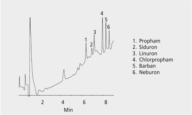 HPLC Analysis of Carbamate and Urea Pesticides on SUPELCOSIL™ LC-8 after SPME using 60 μm PDMS/DVB Fiber application for SPME, application for HPLC
