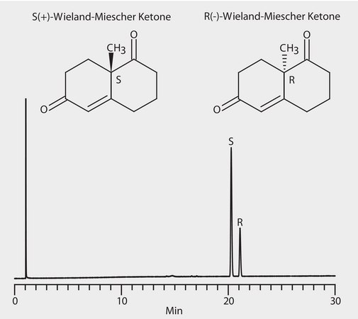GC Analysis of Wieland-Miescher Ketone Enantiomers on Astec® CHIRALDEX™ G-TA suitable for GC