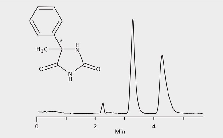 HPLC Analysis of 5-Methyl-5-Phenylhydantoin Enantiomers on Astec® CHIROBIOTIC® V application for HPLC