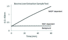 IDH Activity Assay Kit sufficient for 100&#160;colorimetric&nbsp;tests