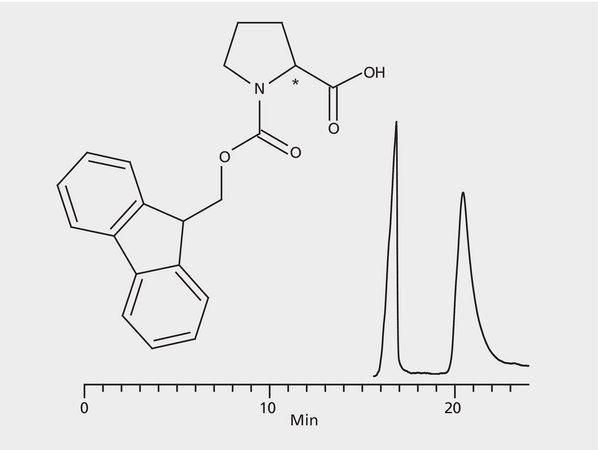 HPLC Analysis of FMOC-Proline Enantiomers on Astec® CYCLOBOND I 2000 SN application for HPLC