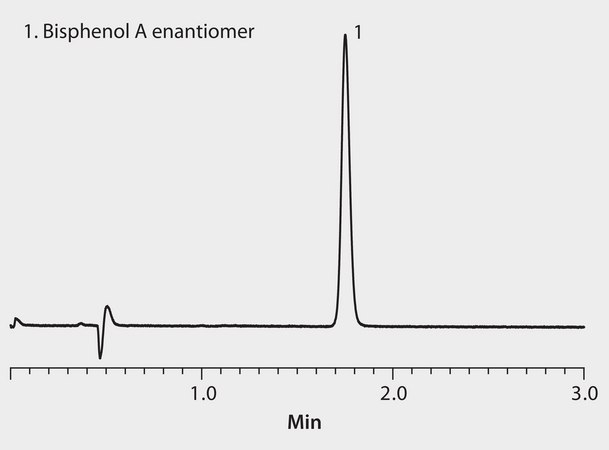 HPLC Analysis of Bisphenol A in Water on Ascentis® Express C18 after SPE using Supelclean™ ENVI-18 application for HPLC