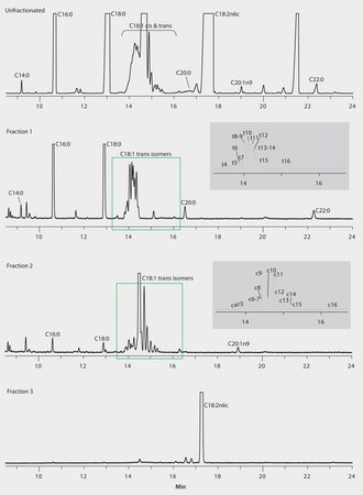 GC Analysis of FAMEs in Cookies on SLB®-IL111 after SPE Fractionation using Discovery® Ag-Ion suitable for GC, application for SPE