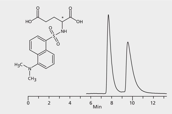 HPLC Analysis of Dansyl-Glutamic Acid Enantiomers on Astec® CHIROBIOTIC® R application for HPLC