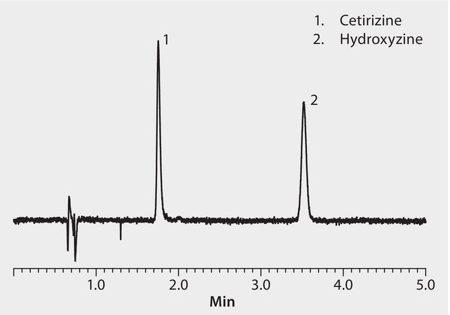 HPLC Analysis of Cetirizine and Hydroxyzine on Ascentis® Express F5 application for HPLC
