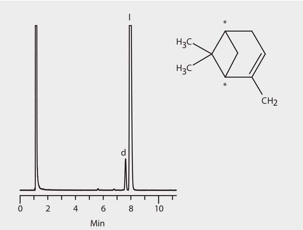GC Analysis of β-Pinene Enantiomers on Astec® CHIRALDEX™ B-DM suitable for GC