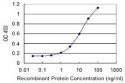 Monoclonal Anti-CD24 antibody produced in mouse clone 1C4, purified immunoglobulin, buffered aqueous solution