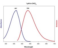 18:1-06:0 NBD PS Avanti Research&#8482; - A Croda Brand
