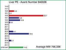 Liver PE Avanti Research&#8482; - A Croda Brand 840026P, powder