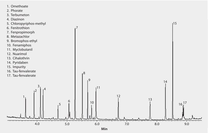 GC Analysis of a 16-Component Pesticide Mix on SLB®-5ms (10 m x 0.10 mm I.D., 0.10 μm), Fast GC Analysis suitable for GC