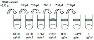 Human Fractalkine / CX3CL1 ELISA Kit for serum, plasma, cell culture supernatants and urine