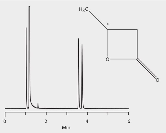 GC Analysis of β-Butyrolactone Enantiomers on Astec® CHIRALDEX™ B-DM suitable for GC