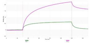 Anti-Catenin &#945;-1 Antibody, clone 1D15 ZooMAb&#174; Rabbit Monoclonal recombinant, expressed in HEK 293 cells