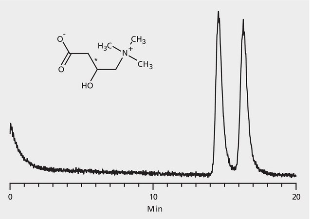 HPLC Analysis of Carnitine Enantiomers on Astec® CHIROBIOTIC® TAG application for HPLC