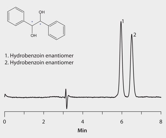 HPLC Analysis of Hydrobenzoin Enantiomers on Astec® CYCLOBOND I 2000 RSP application for HPLC