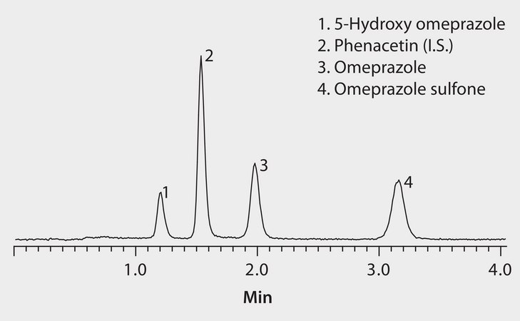 LC/MS Analysis of Omeprazole and Metabolites on Ascentis® Express RP Amide (pH 3.4) application for HPLC