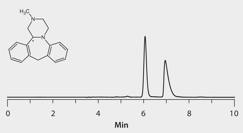 HPLC Analysis of Mianserin Enantiomers on Astec® Cellulose DMP, POM Conditions application for HPLC