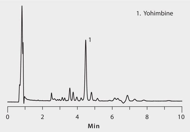 HPLC Analysis of Alkaloids from Herbal Supplements on Ascentis® Express F5, HILIC Mode application for HPLC