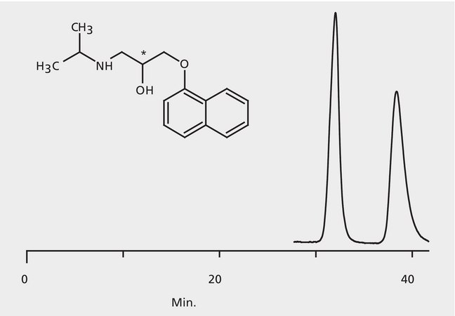 HPLC Analysis of Propranolol Enantiomers on Astec® CHIROBIOTIC® TAG application for HPLC